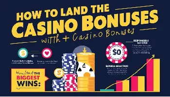 How to land the biggest wins with casino bonuses