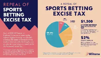 US Sports Betting Excise Tax