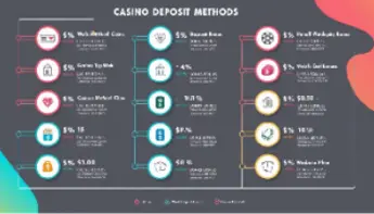 How Deposit Methods Affect Casino Bonus Eligibility