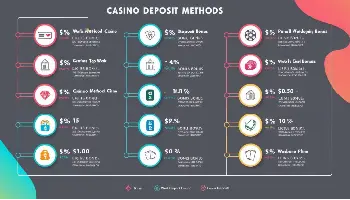 How Deposit Methods Affect Casino Bonuses