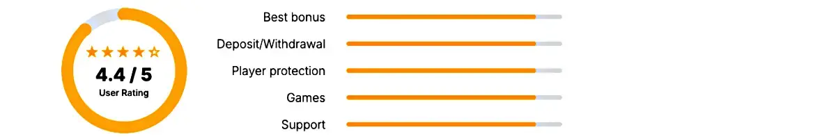How CBN Rate Casinos