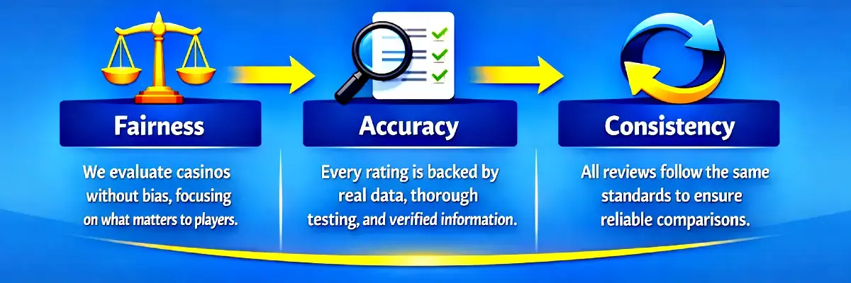 Our Casino Review Philosophy